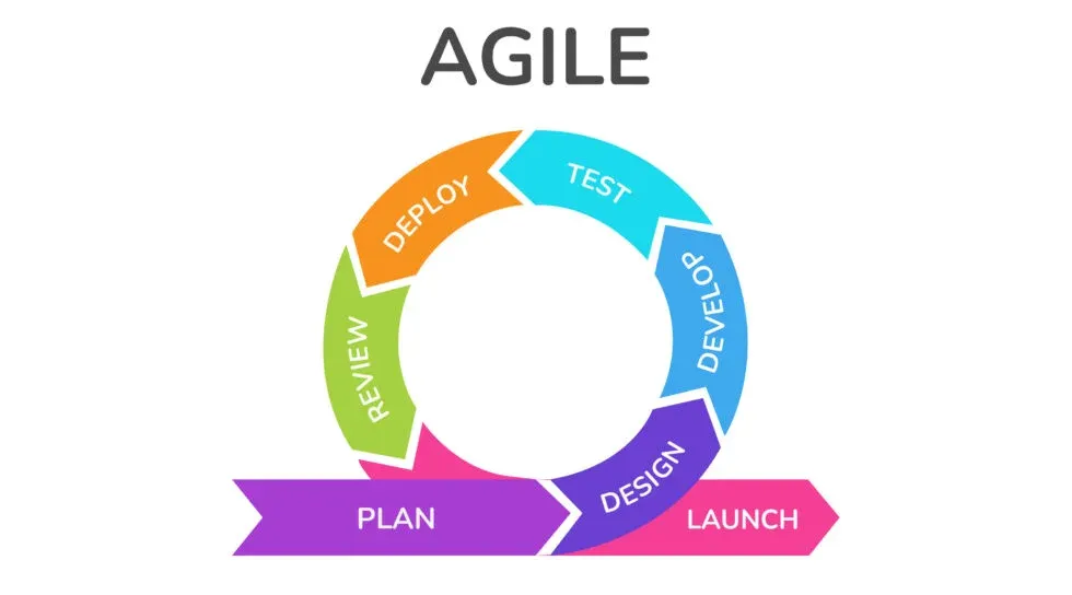 Что такое Agile и какая роль бизнес-аналитика в Agile?